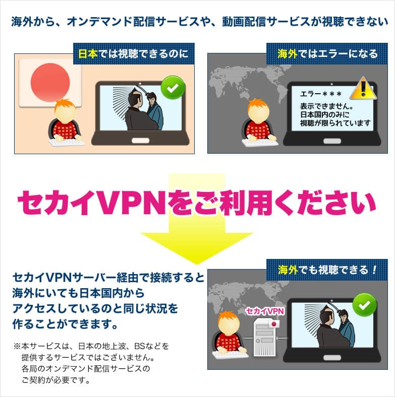 セカイVPNをご利用ください