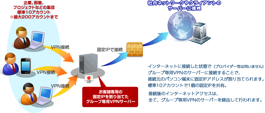 イメージ図