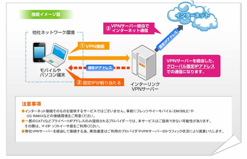 接続イメージ