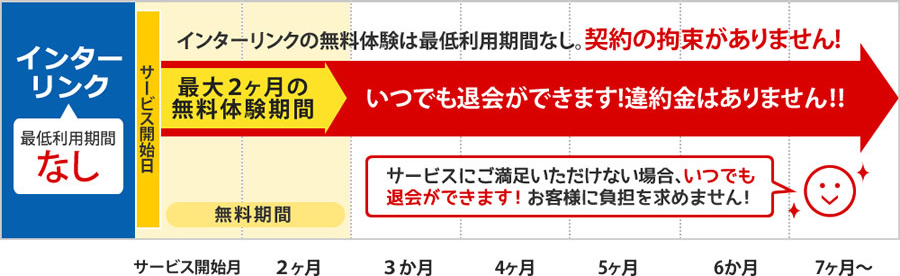 無料体験イメージ図