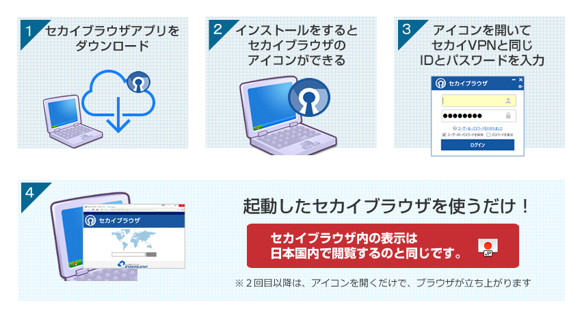 接続イメージ